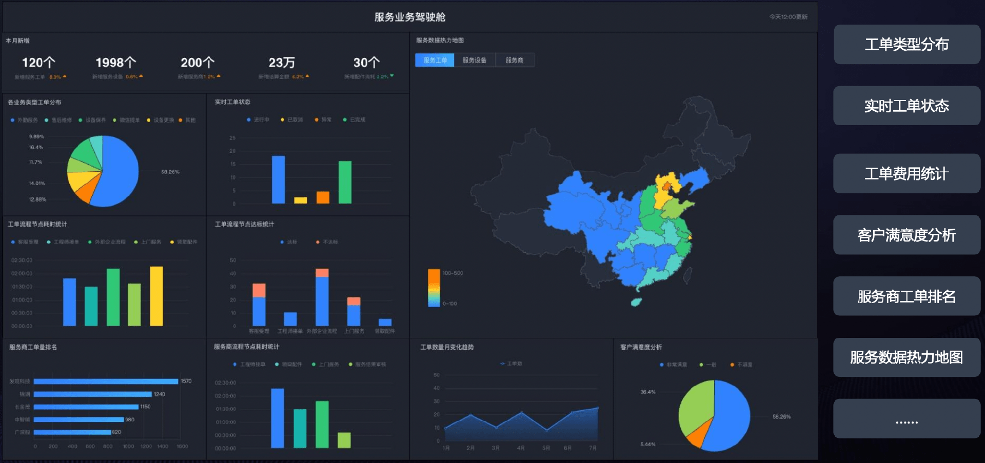 服务数据驾驶舱界面