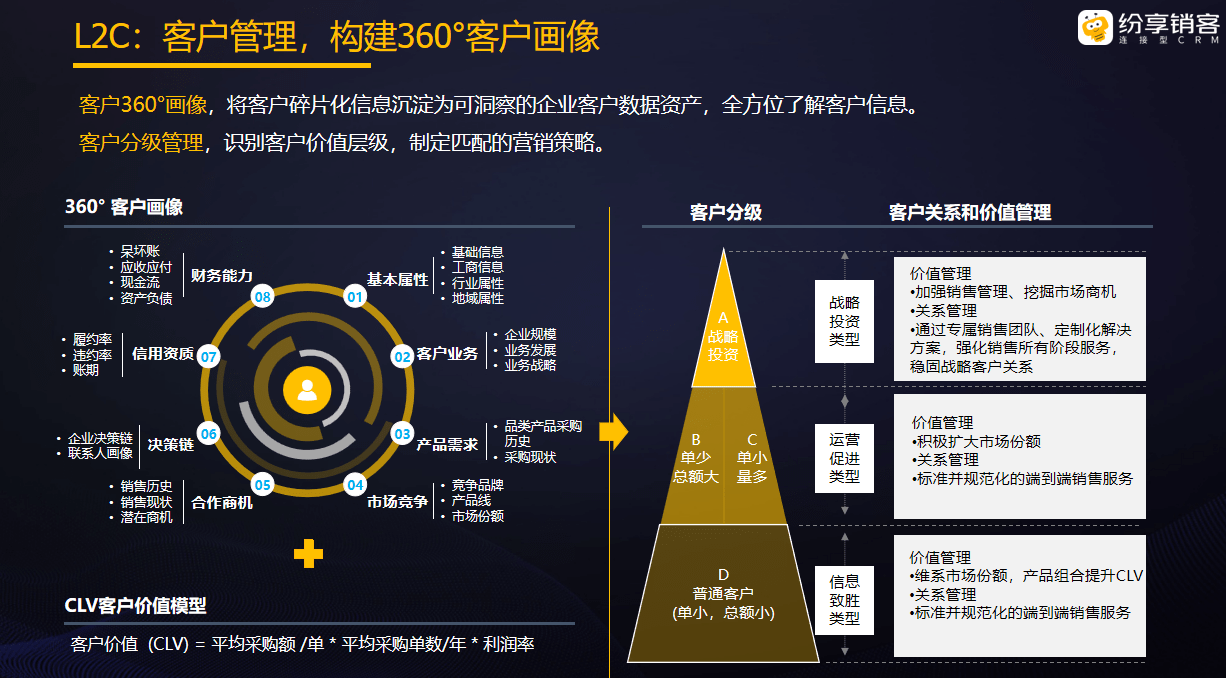 客户画像