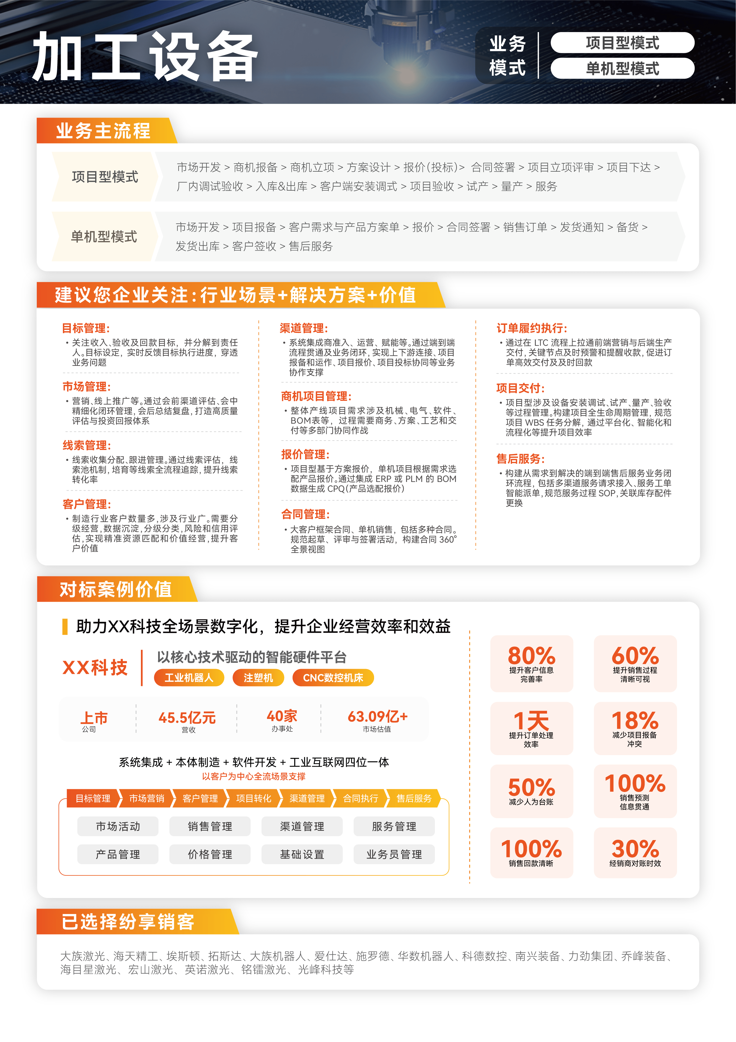 储能工程企业CRM解决方案