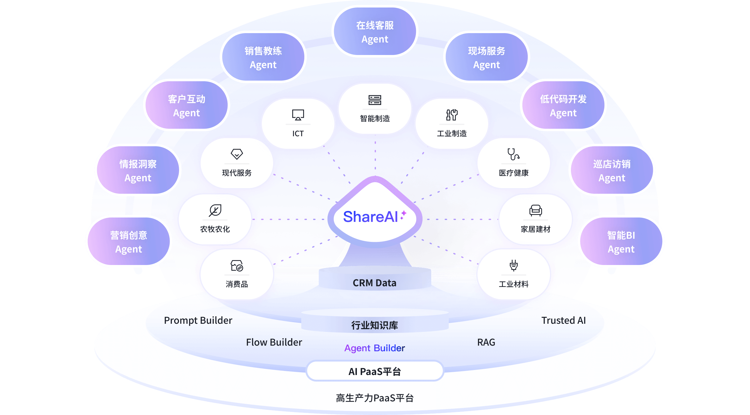 智能化客户服务助力评价管理