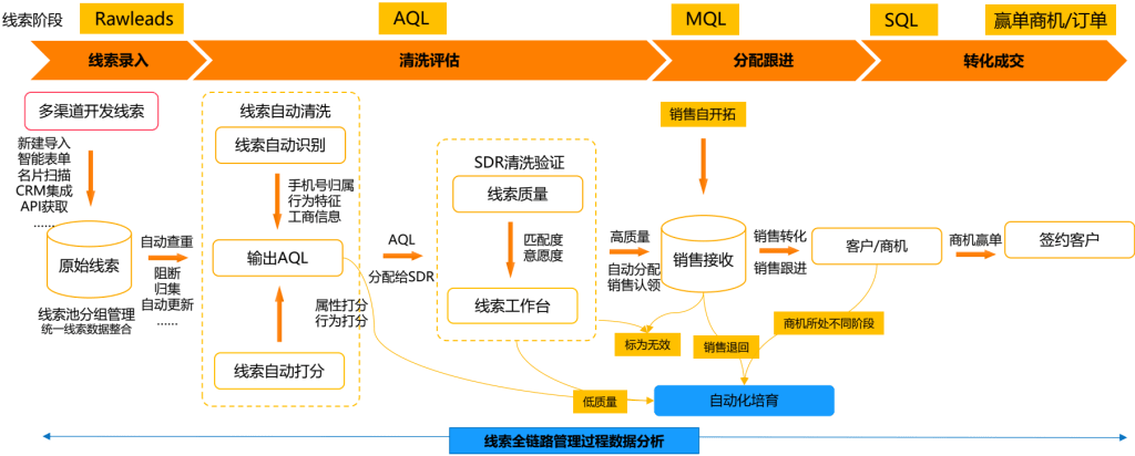 数据追踪与营销效果评估指标解析