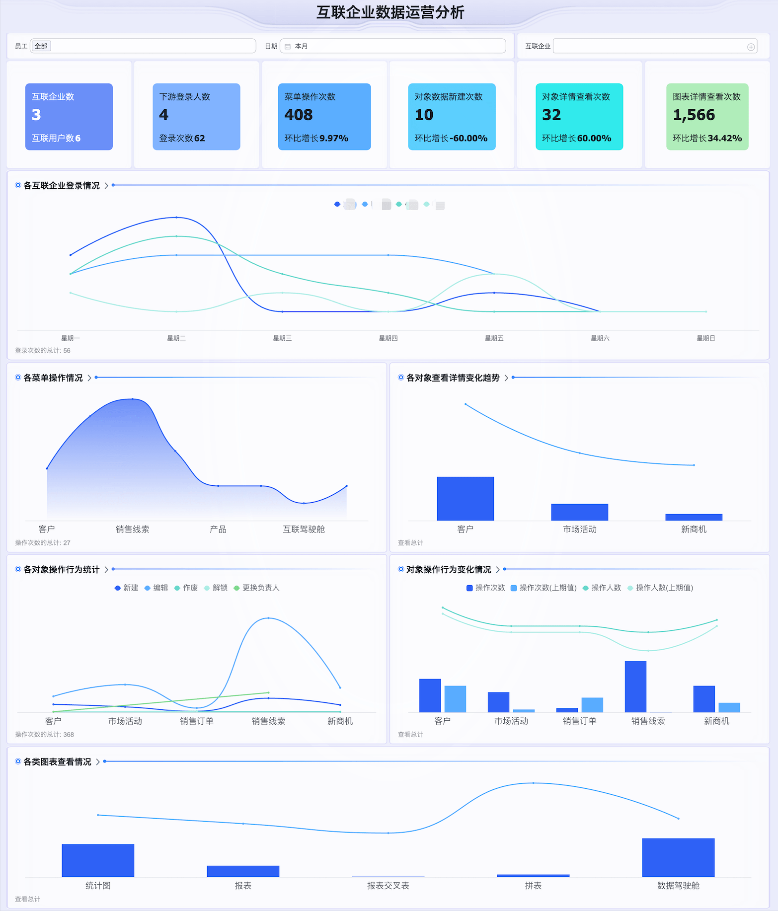 CRM用不好、没效果？系统运营分析破解数据黑箱！-纷享销客CRM