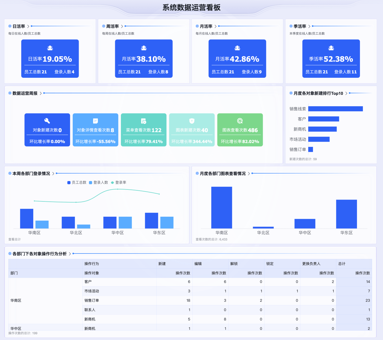 CRM用不好、没效果？系统运营分析破解数据黑箱！-纷享销客CRM