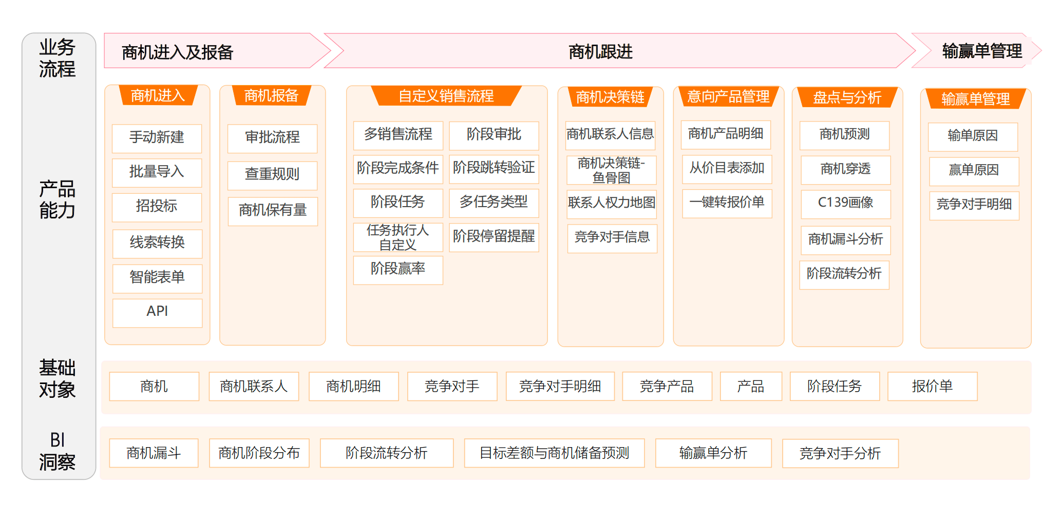 装备制造行业CPQ案例：如何通过智能报价系统实现销售效率倍增-纷享销客CRM