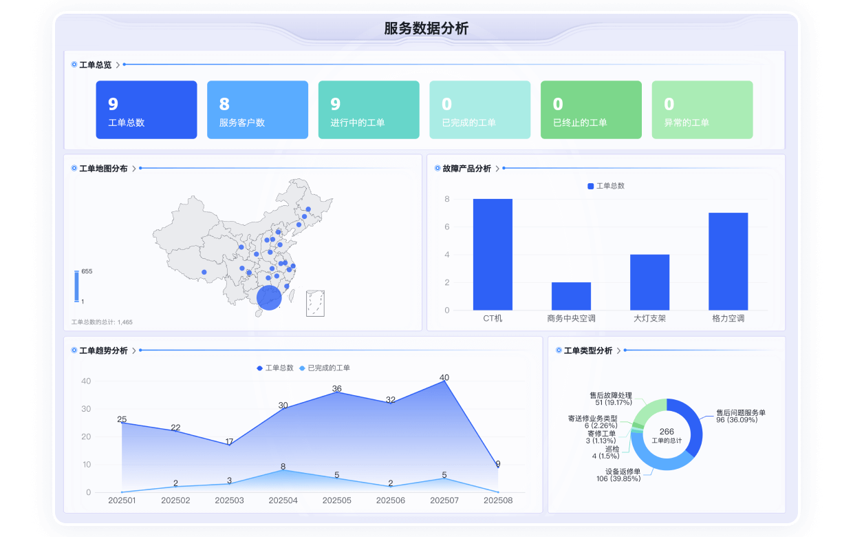 BI平台客户服务数据分析界面截图