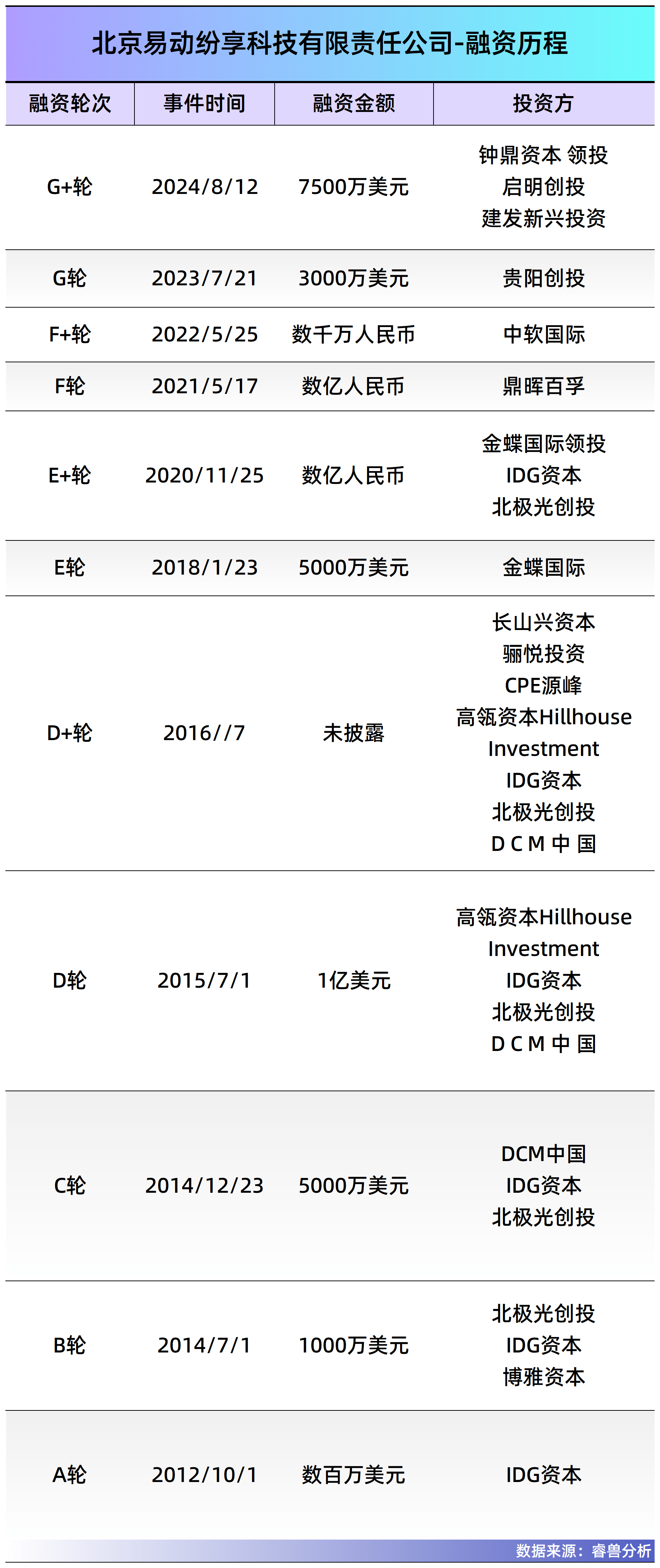 专访罗旭：创业邦揭秘纷享销客穿越周期与火线的独家秘籍-纷享销客CRM