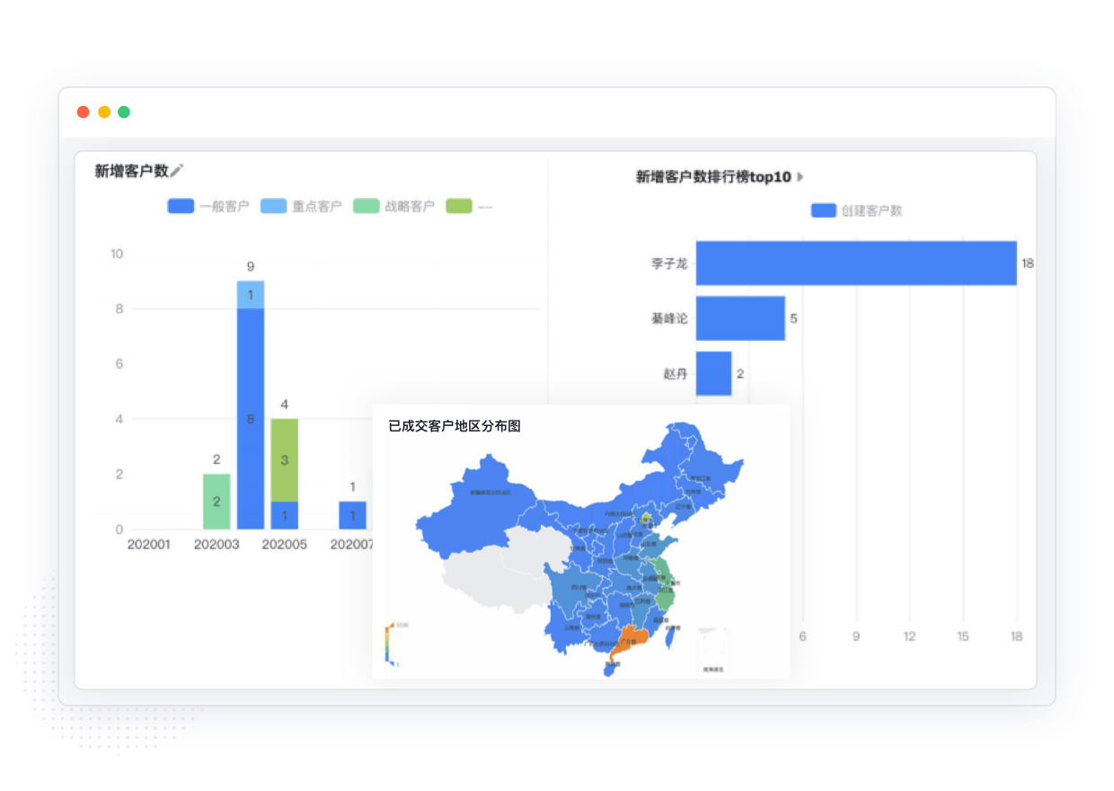 客户数据分析BI仪表盘界面截图