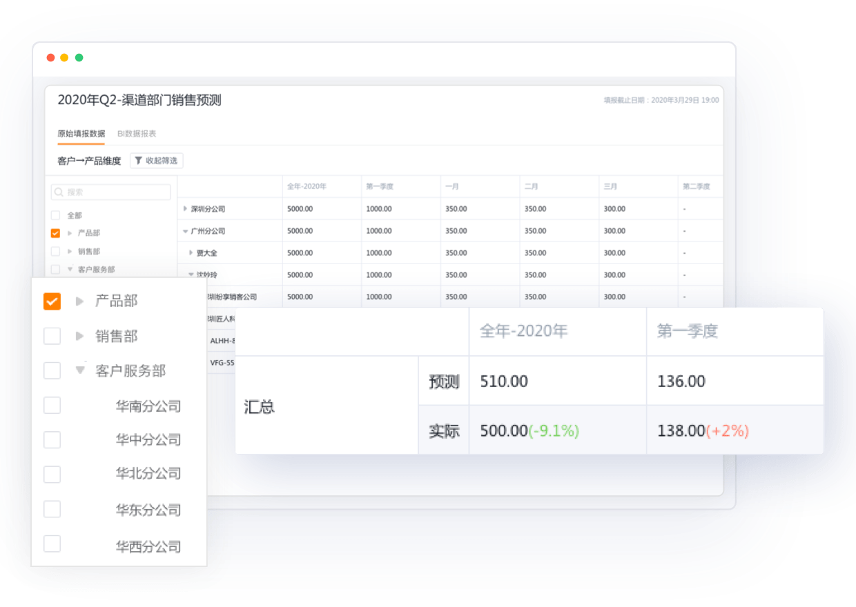 智能销售预测功能示意图