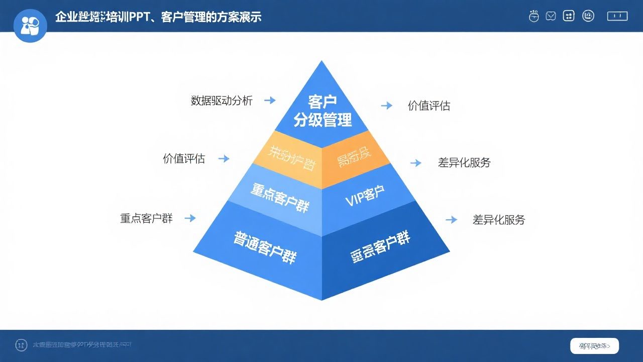 客户分级管理有哪些核心组成部分