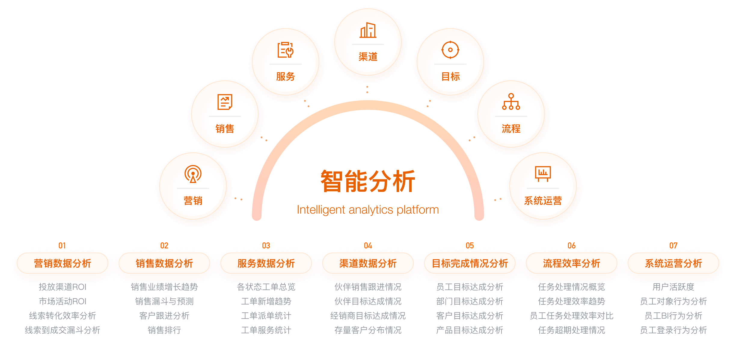 产品架构与功能全景示意图