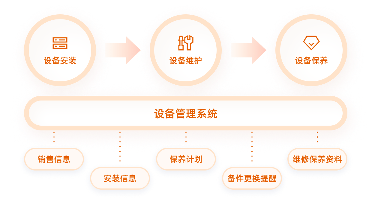 设备管理系统主题横幅图
