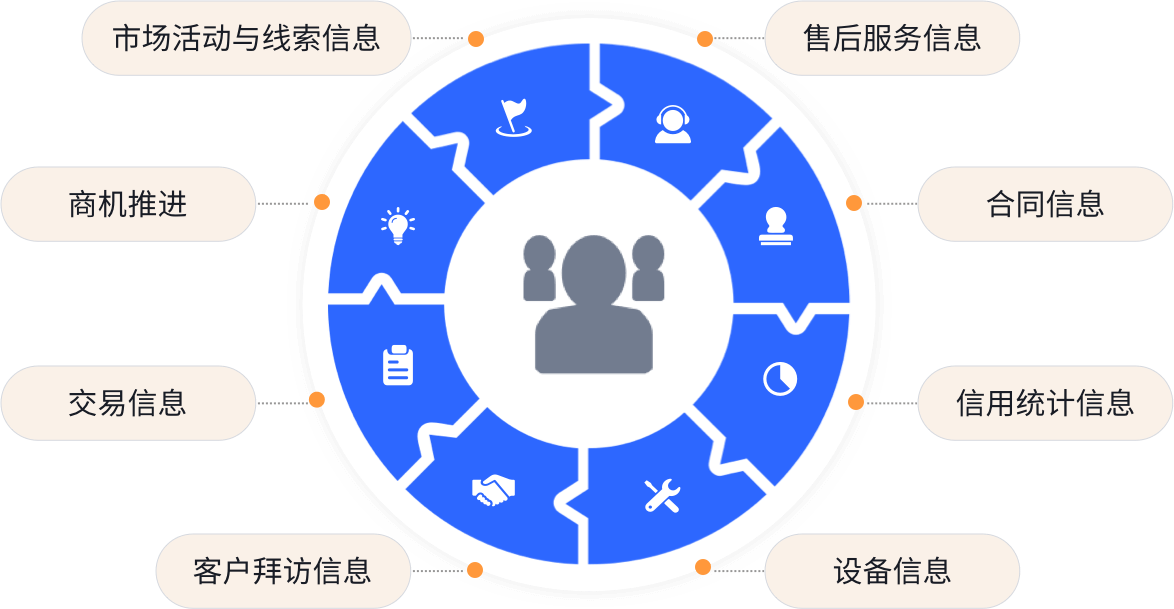 电子制造企业CRM选型指南：5款热门客户管理系统对比分析（2026）