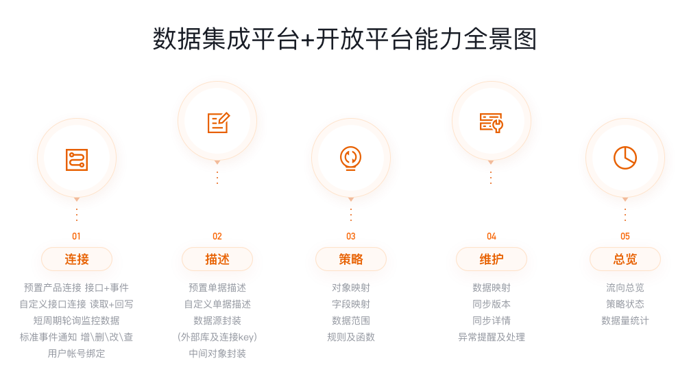 CRM系统选型必读:为何免费版CRM难以满足企业增长需求?