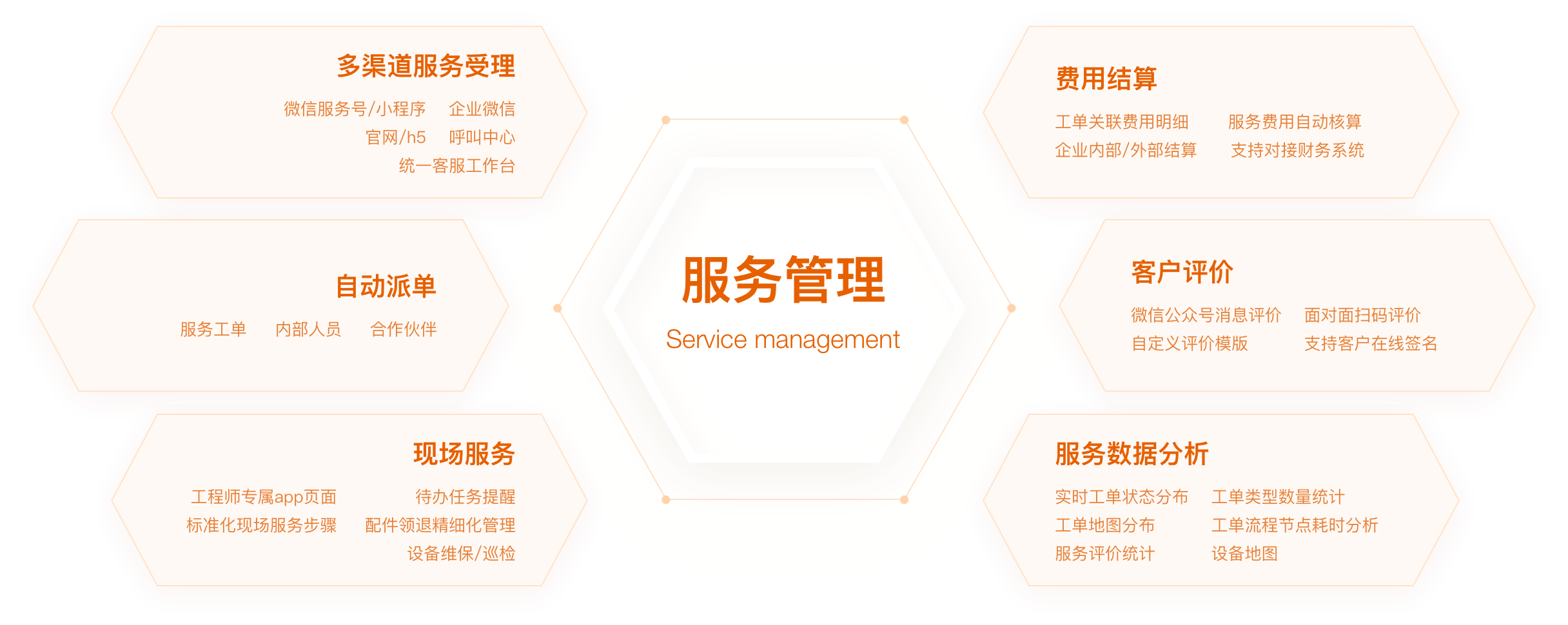 产品能力架构全景图