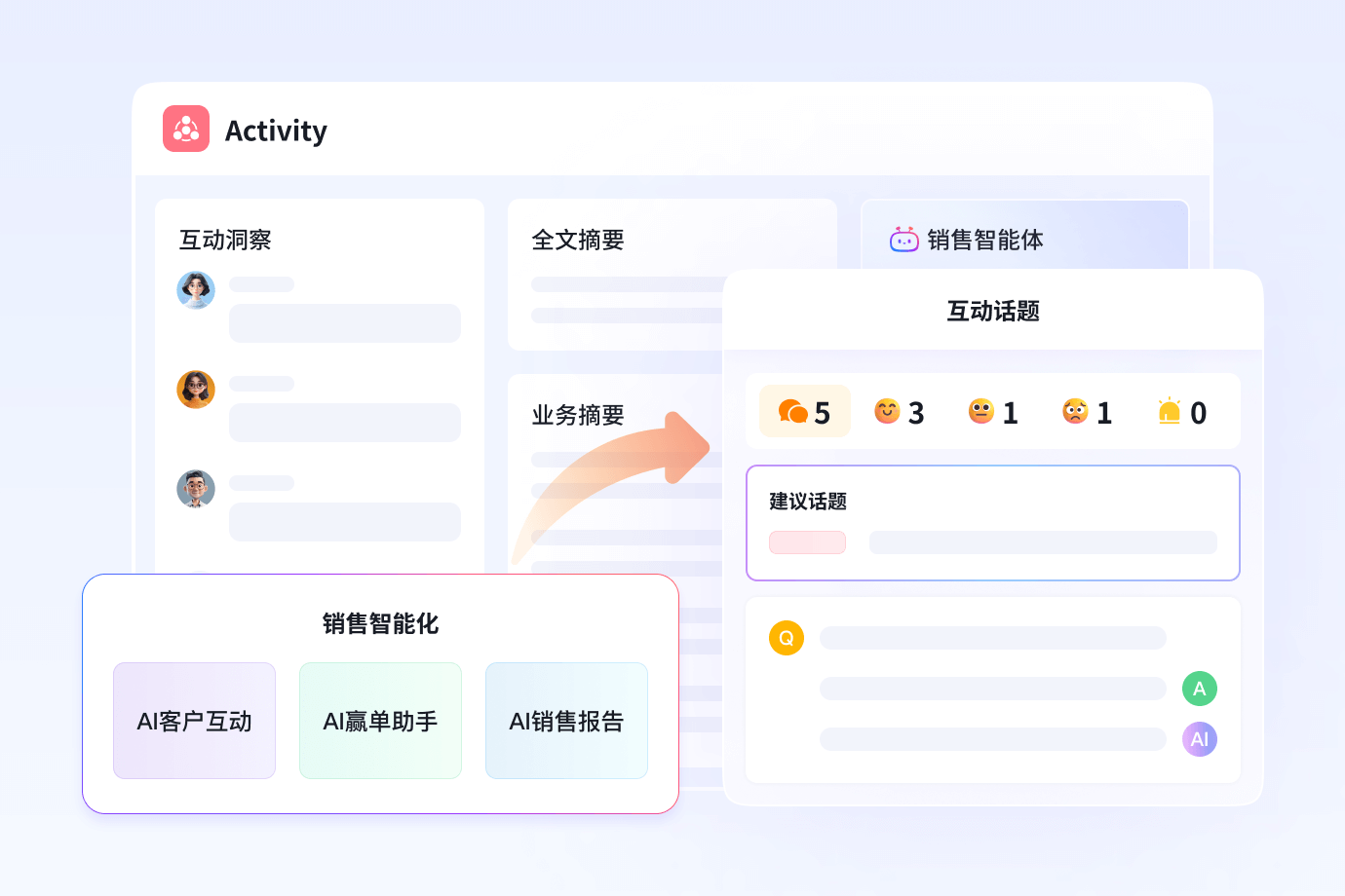 销售智能化功能界面示意图