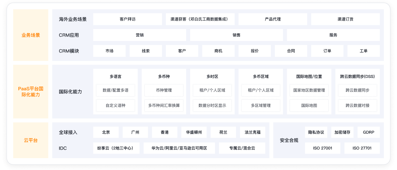 2026年大中型企业需要怎样的CRM:AI能力驱动业务重构