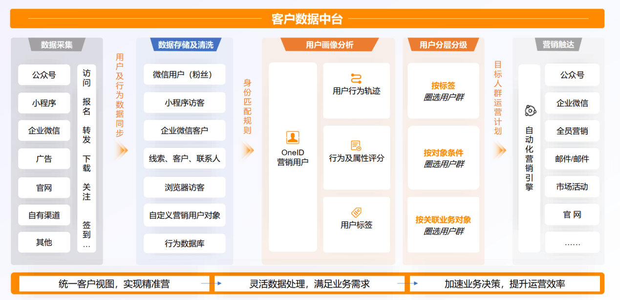 2026五大营销云终极测评,大中型企业选型必看