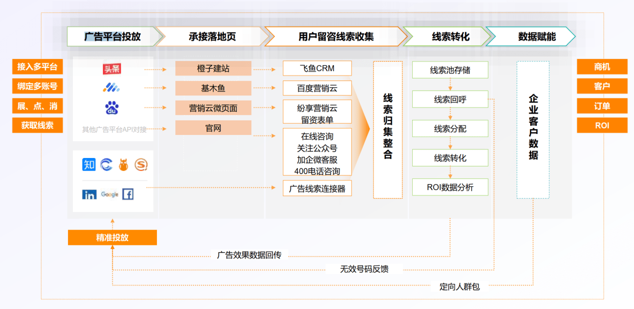 2026五大营销云终极测评,大中型企业选型必看