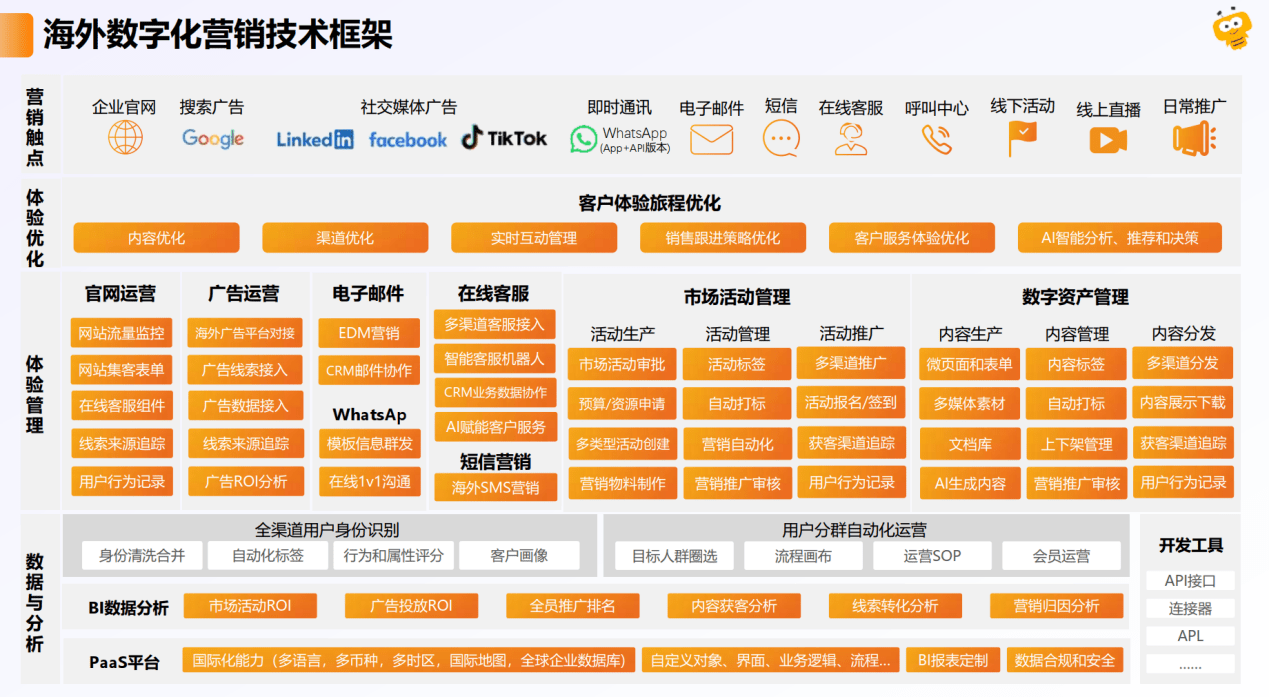 2026五大营销云终极测评,大中型企业选型必看