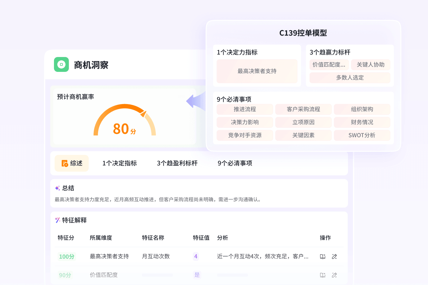 AI商机洞察分析仪表盘截图