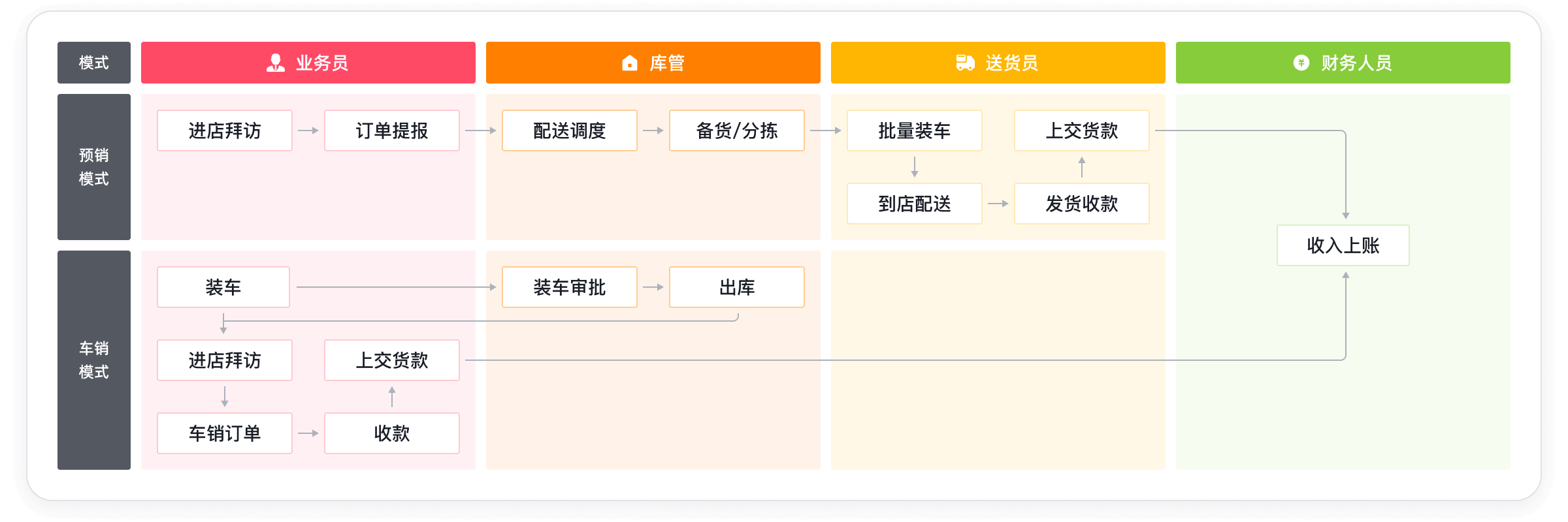 快消企业适合的管理系统有哪些好用？推荐这5款
