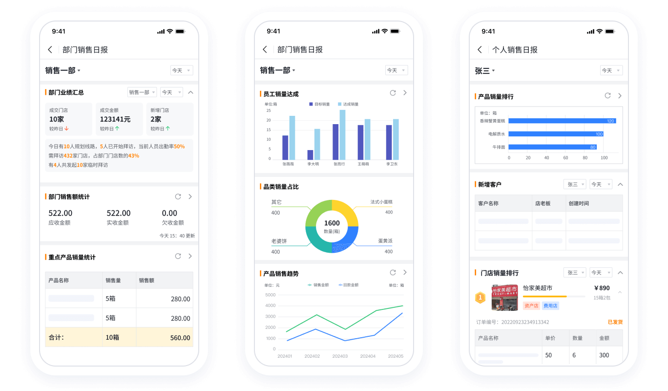 SFA系统销售数据报表与分析仪表盘截图