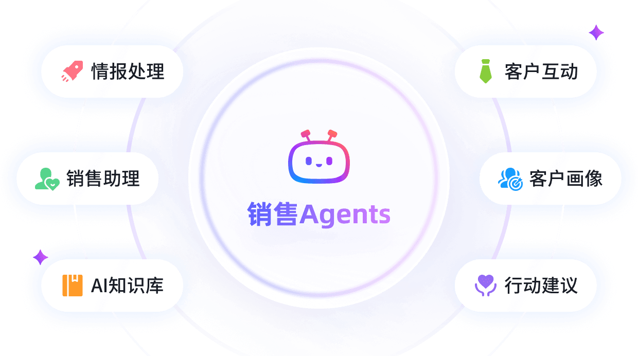 AI原生CRM产品概念宣传图