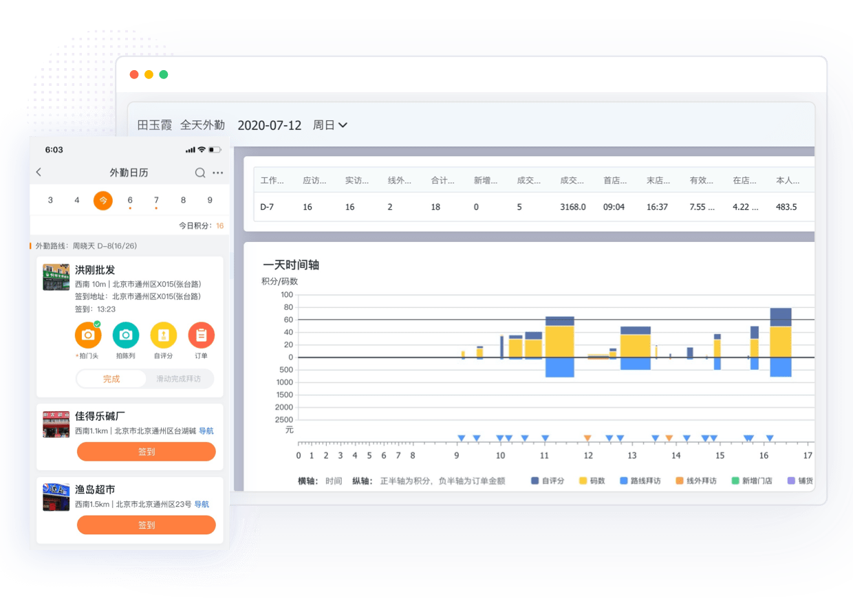 移动端外勤访销管理示意图