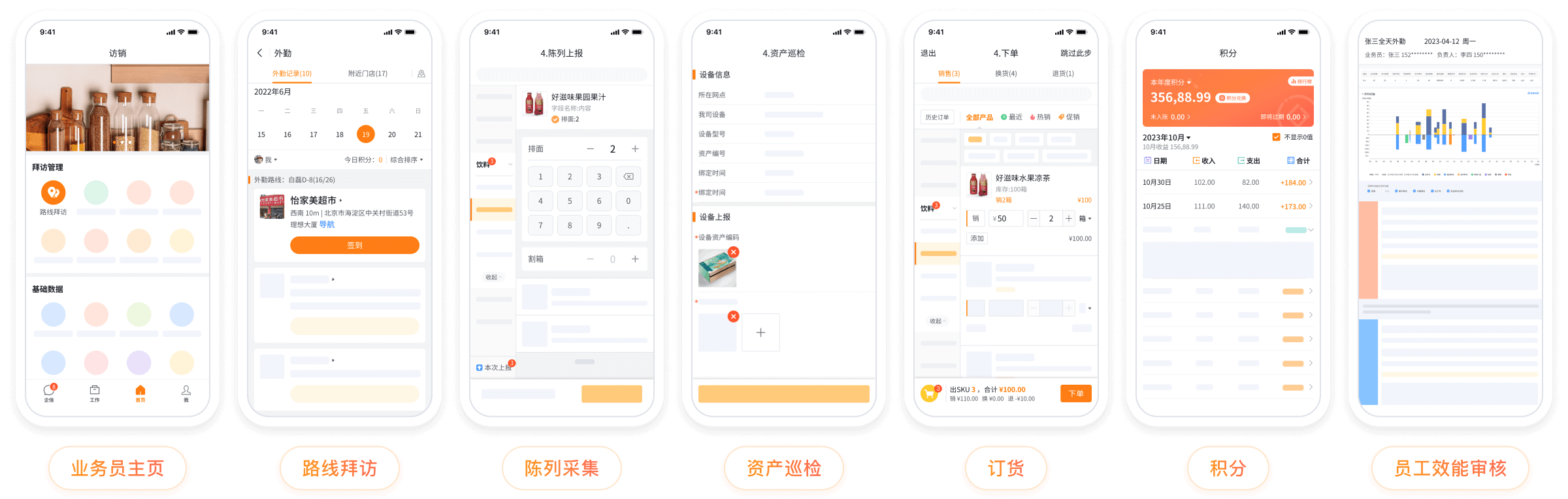 业务管理PDCA闭环流程示意图