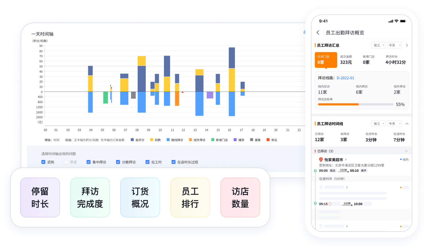 SFA系统员工工作时间轴分析界面截图
