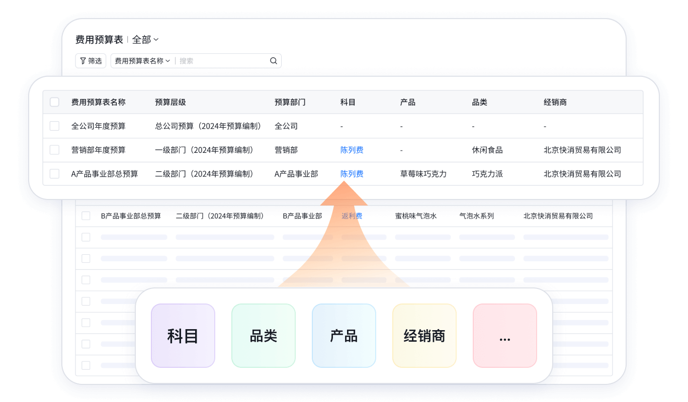 预算编制功能界面示意图