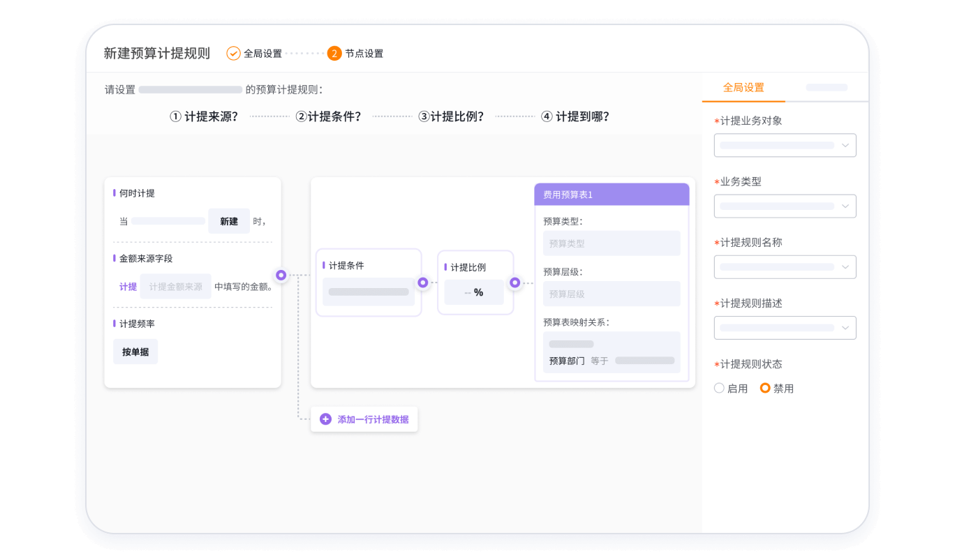 预算计提规则配置界面示意图