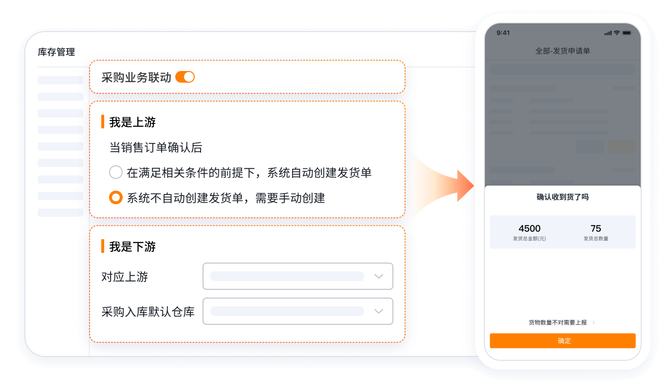 上下游采销业务协同流程图
