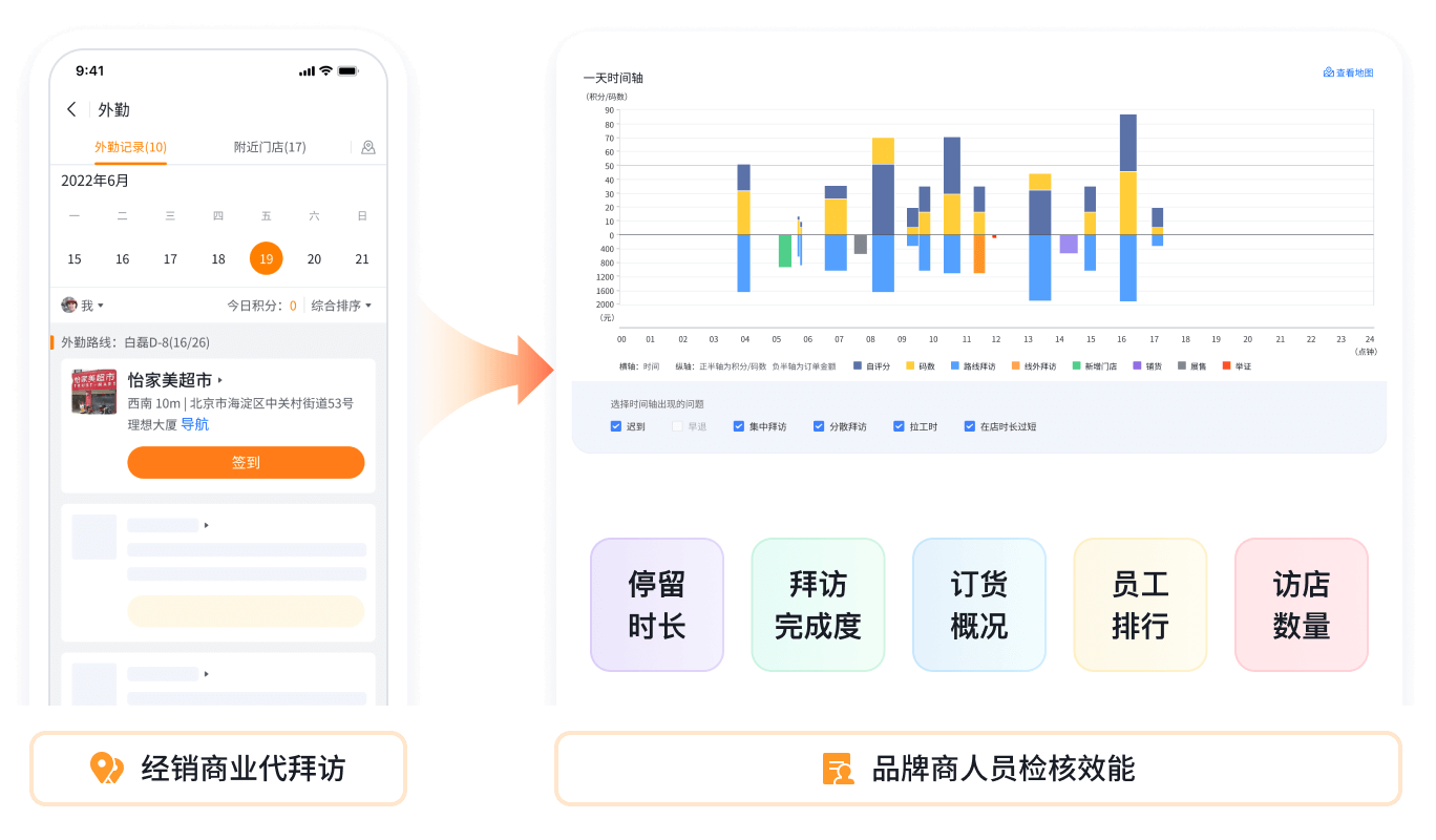 移动端拜访检核功能界面截图