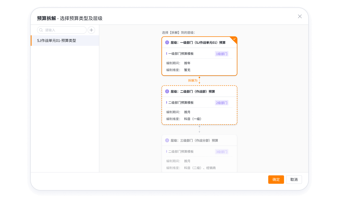预算拆解功能界面示意图