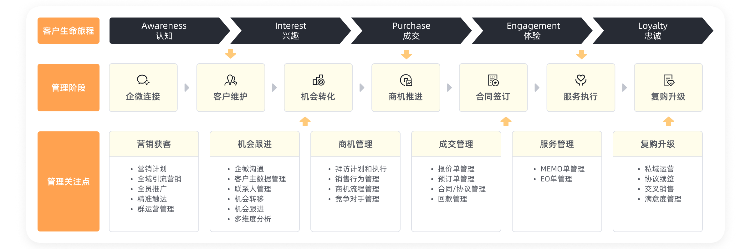 2026年CRM系统一体化能力测评：ERP+CRM无缝衔接哪家做得最好？