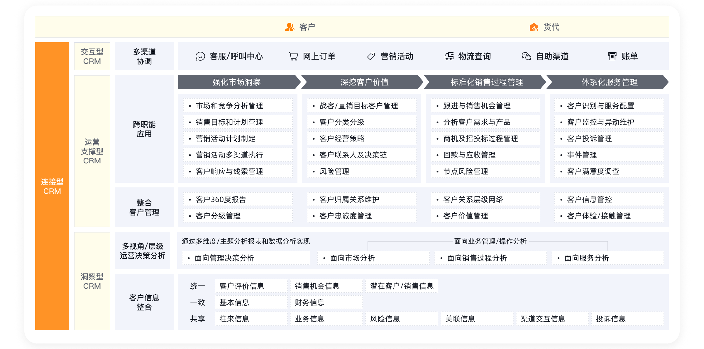 细分行业解决方案示意图