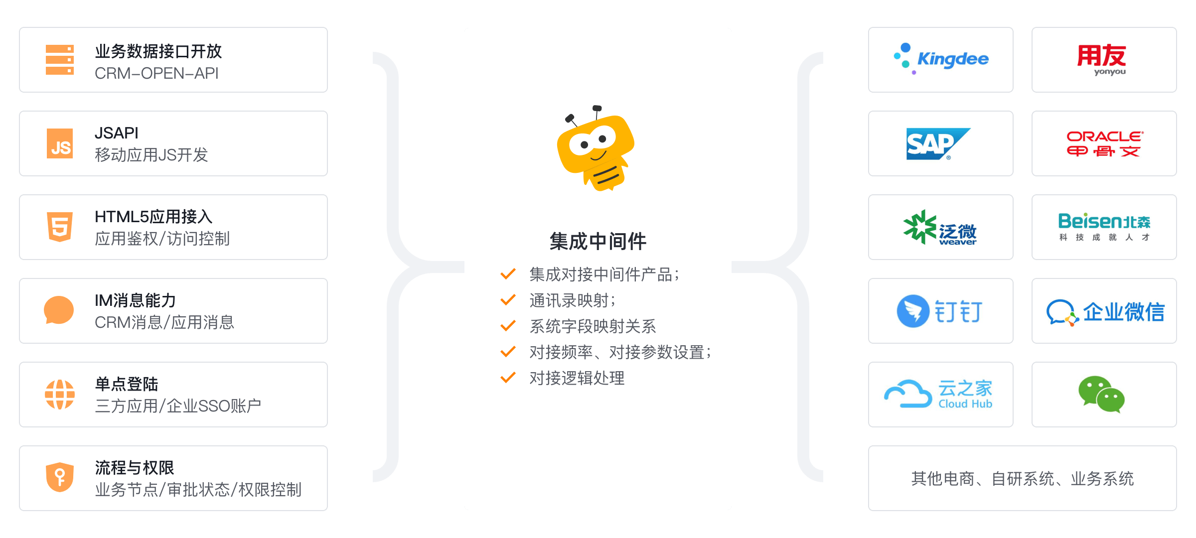 央国企信创CRM系统测评：国产替代适配度与等保合规打分榜