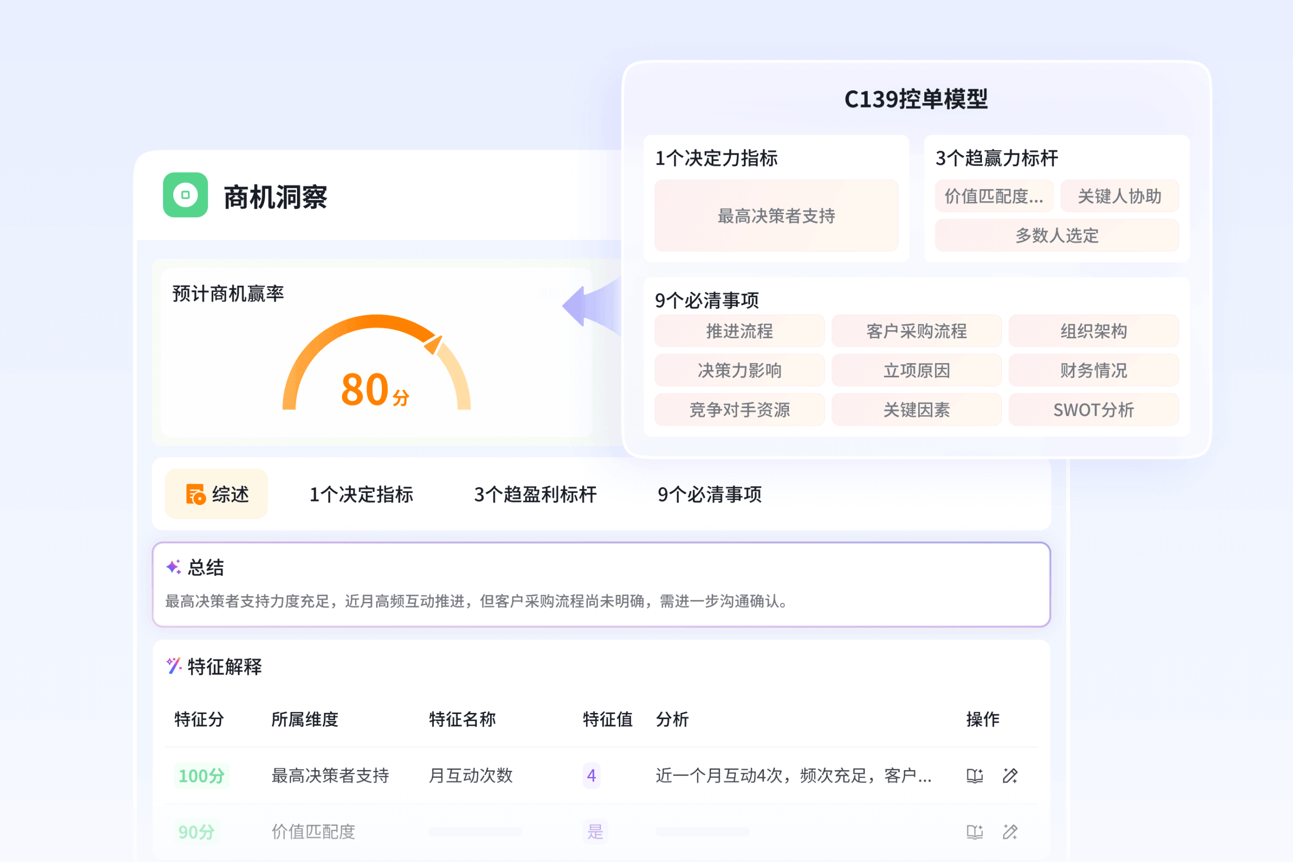 怎么挑选适配自身业务的 AI 销售助手 