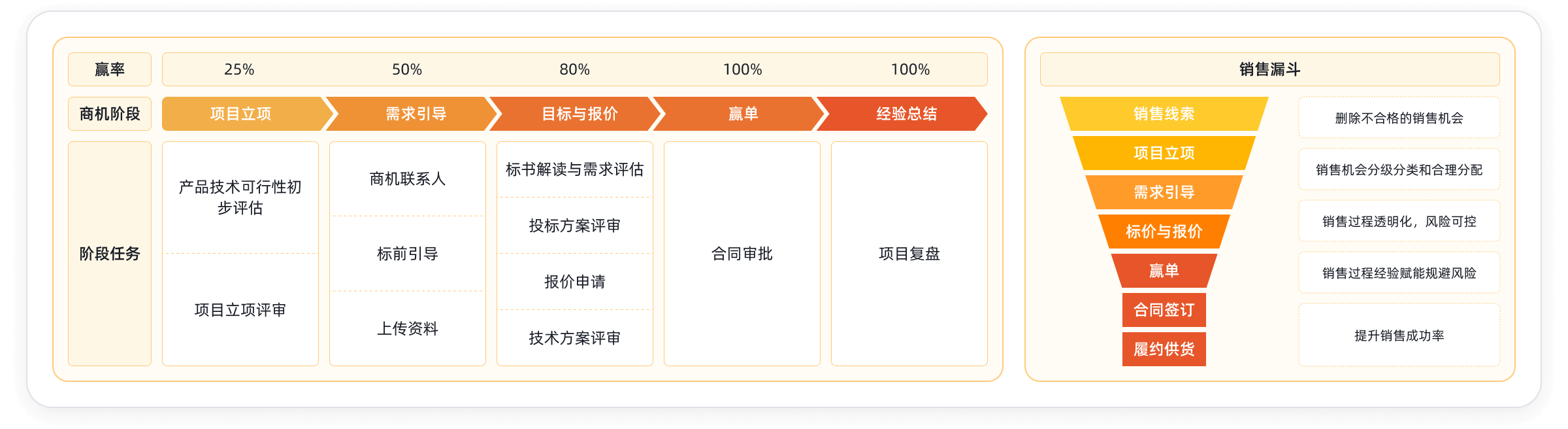2026年大型企业CRM替换旧系统平滑迁移推荐方案（最小化业务中断） 