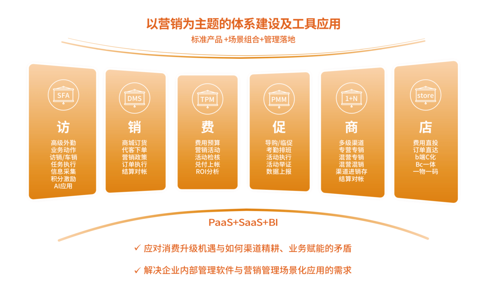 AI图像智能示意
