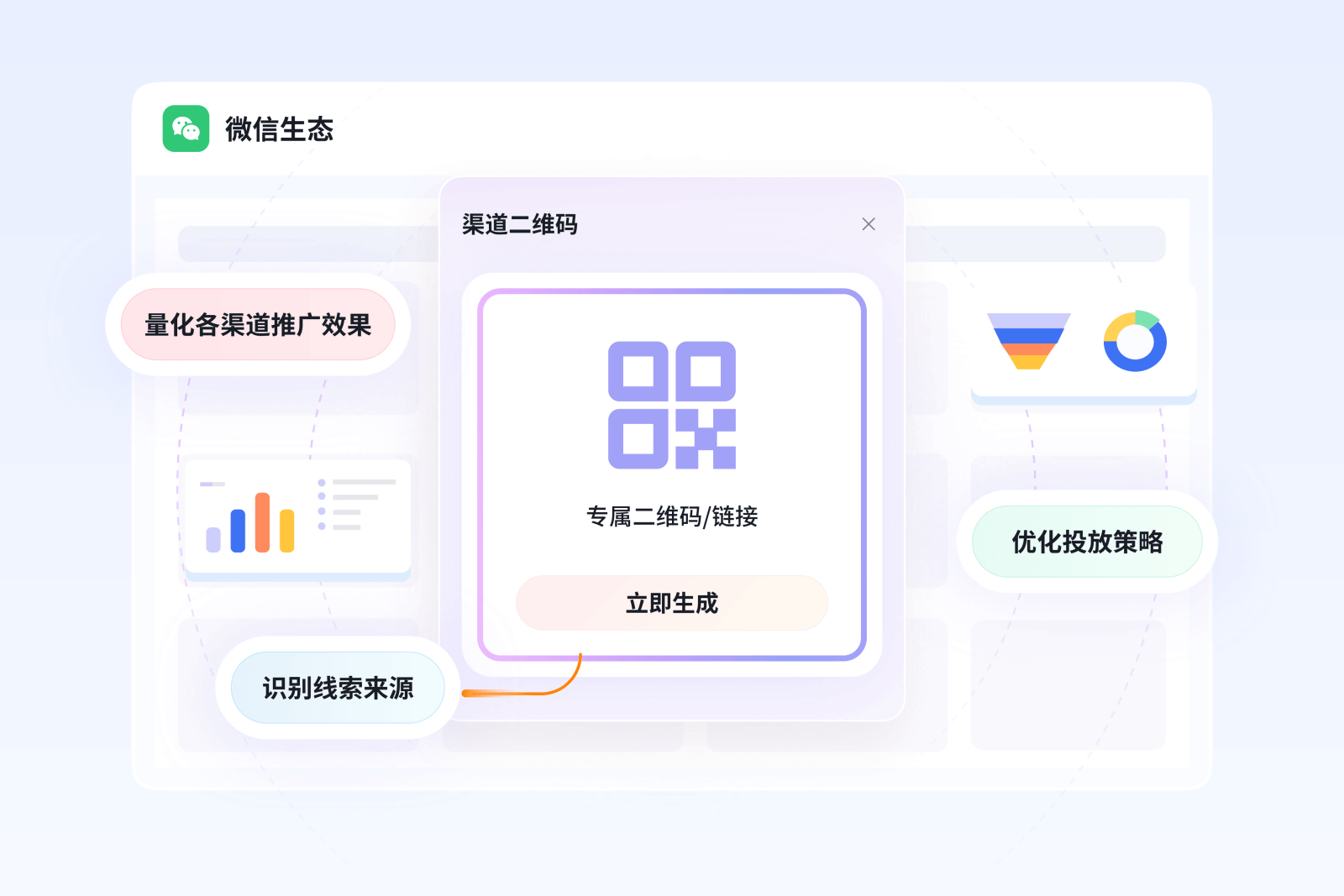 合作渠道归因与效果量化分析图
