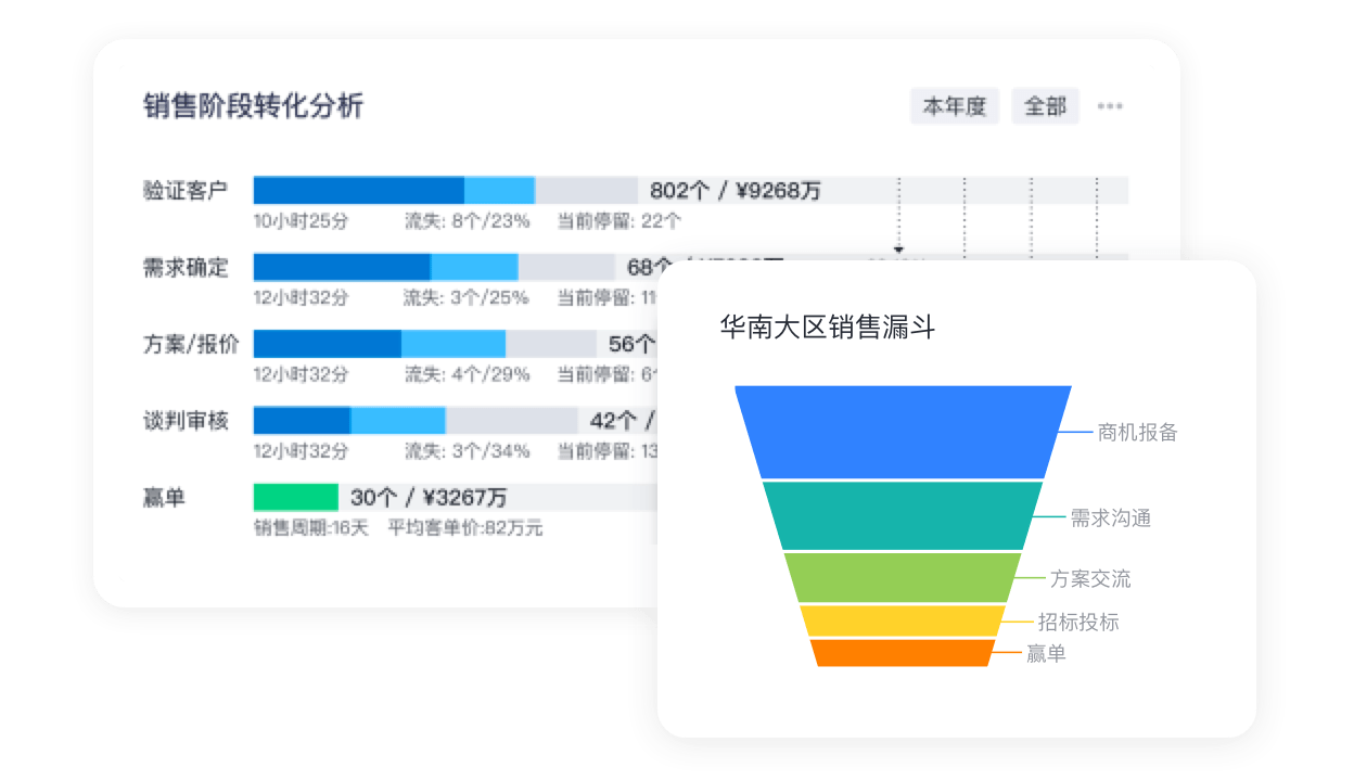 CRM系统商机管理界面示意图