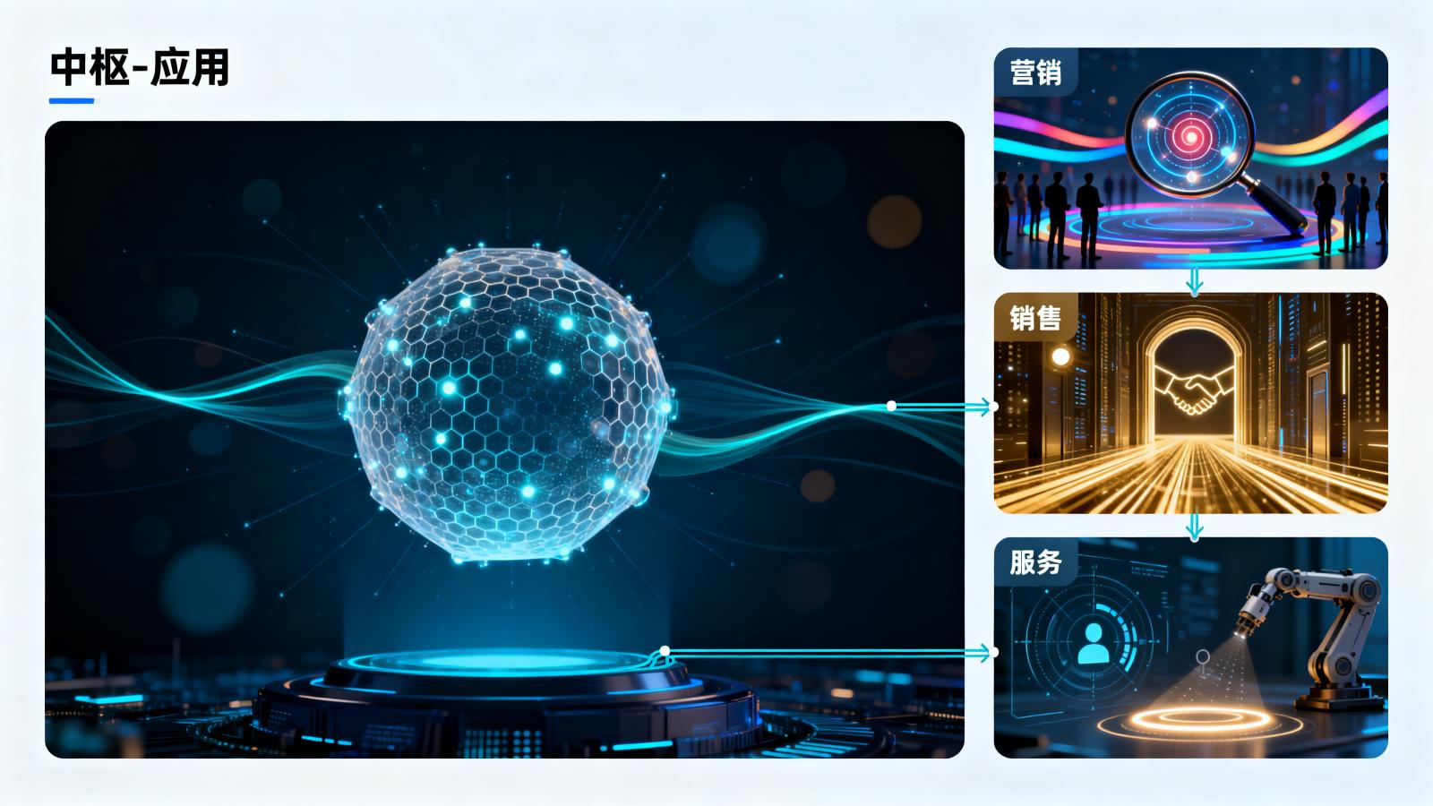 AI大模型加持：AI原生CRM的未来想象空间有多大？