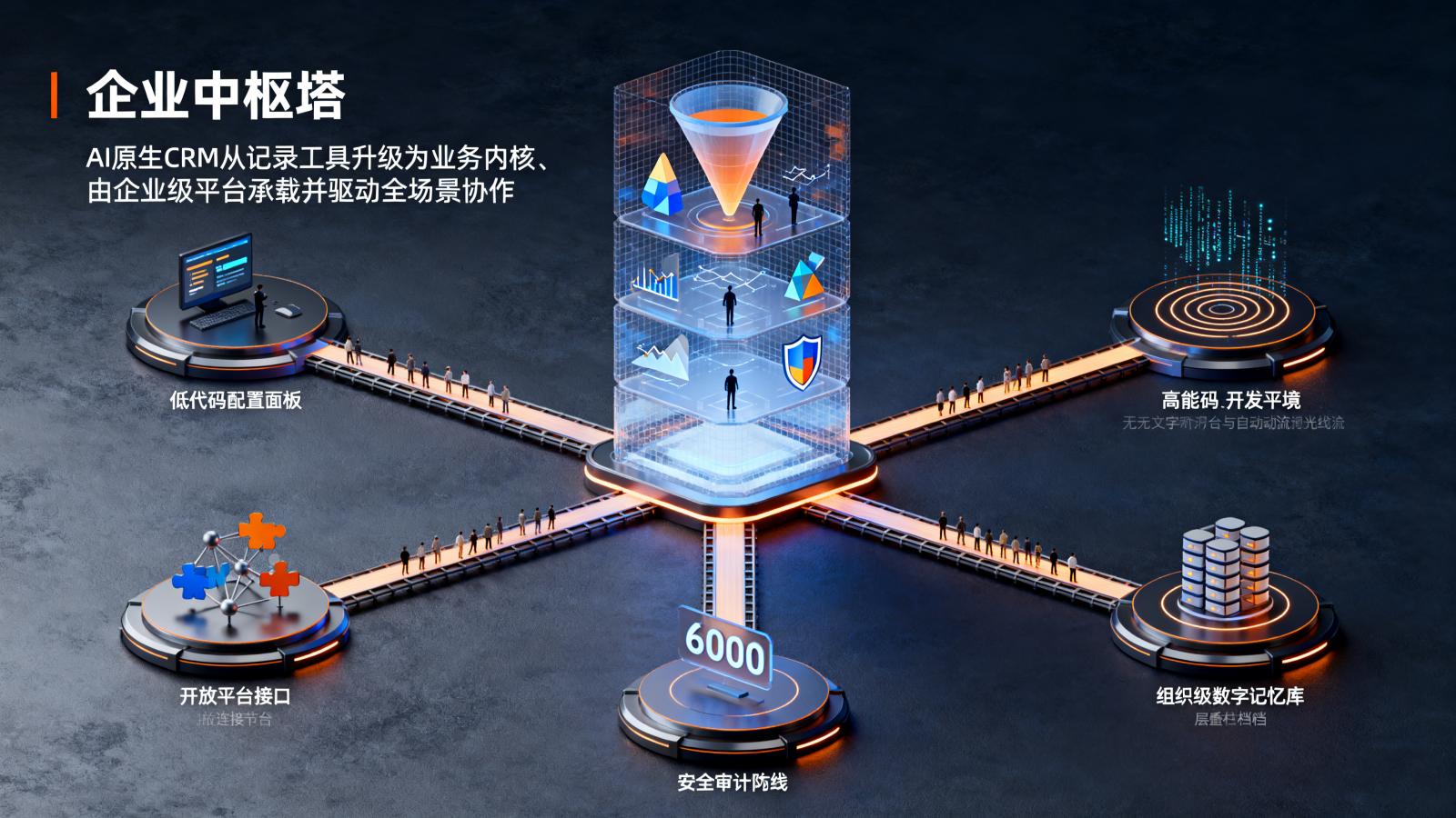智能体时代推荐：纷享销客 Agentic CRM 引领 AI 原生新趋势