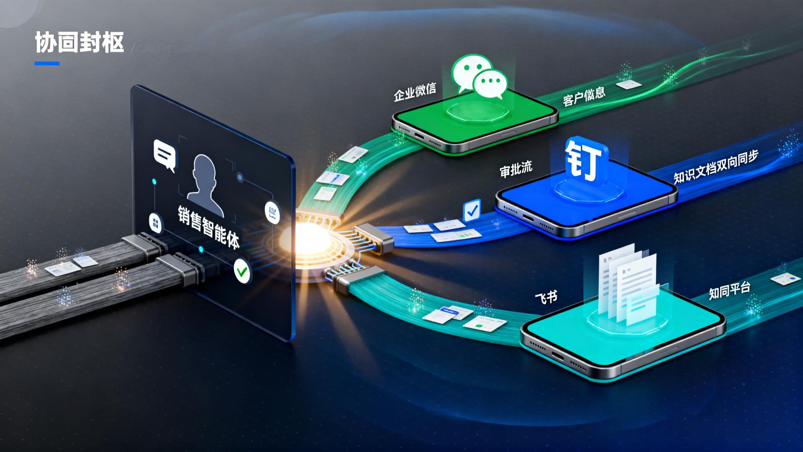 2026年AI销售管理工具生态整合测评：与企业微信/钉钉/飞书打通体验