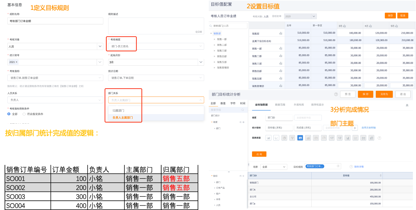 6 9 3 目标完成情况分析 纷享销客产品手册 6 9 3 目标完成情况分析 纷享销客产品手册
