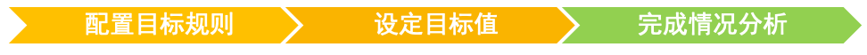 目标管理-目标完成情况分析