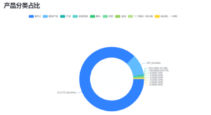产品分类占比