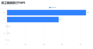 员工销量排行TOP5